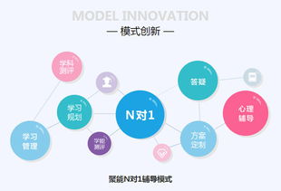 聚能教育加盟費用詳解及如何通過權威渠道查詢